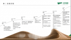 千年舟送来立异爆
